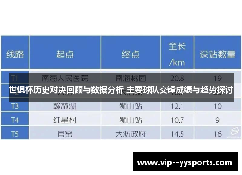 世俱杯历史对决回顾与数据分析 主要球队交锋成绩与趋势探讨