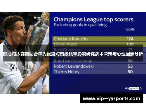 欧冠淘汰赛首回合领先优势对晋级概率影响研究战术决策与心理因素分析