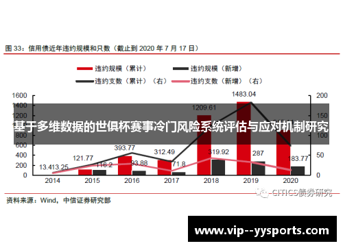 基于多维数据的世俱杯赛事冷门风险系统评估与应对机制研究